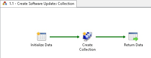 1.1 - Create Software Updates Collection